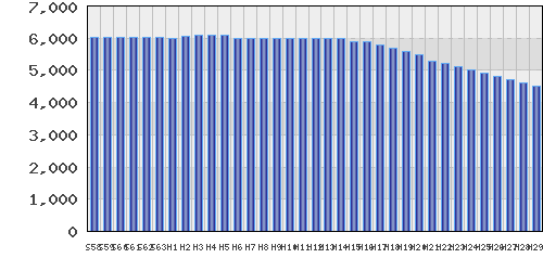 graph