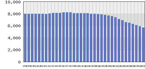 graph