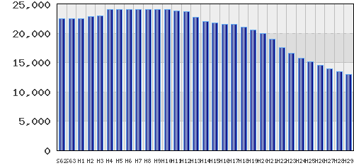 graph