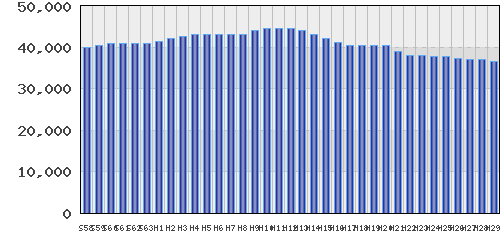 graph