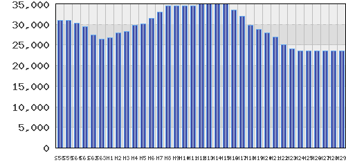graph