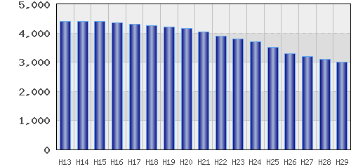 graph