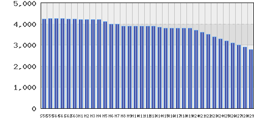 graph