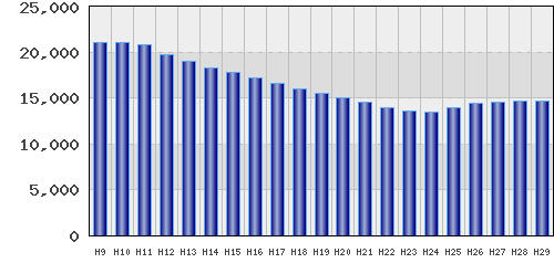 graph