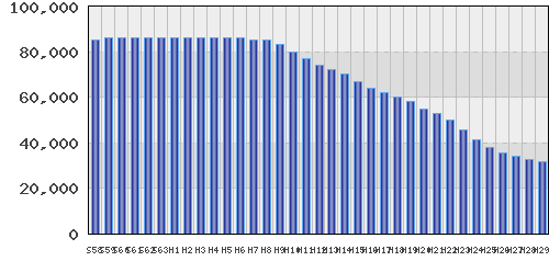 graph