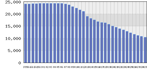 graph