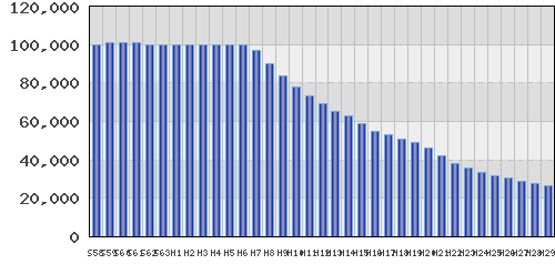 graph