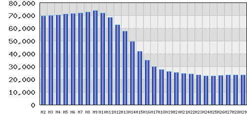 graph