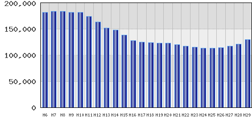 graph