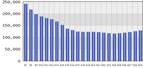 graph