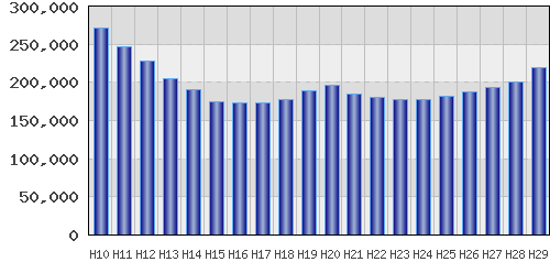 graph