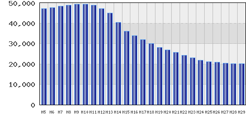 graph