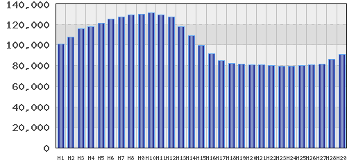 graph
