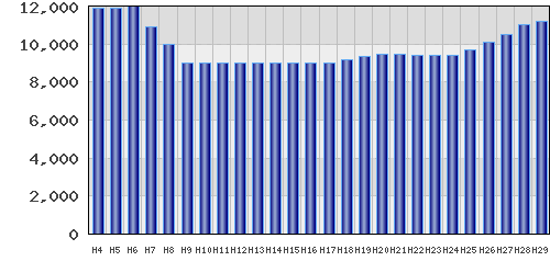 graph