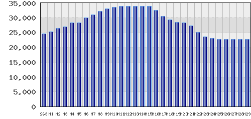 graph
