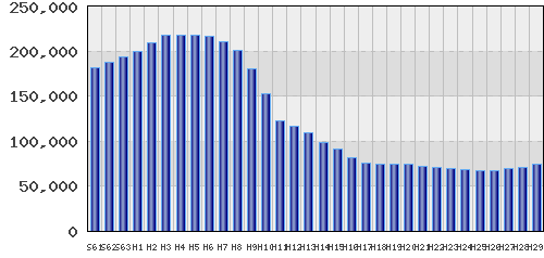 graph