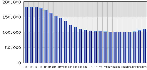 graph