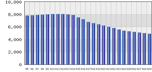graph