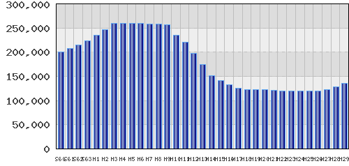 graph