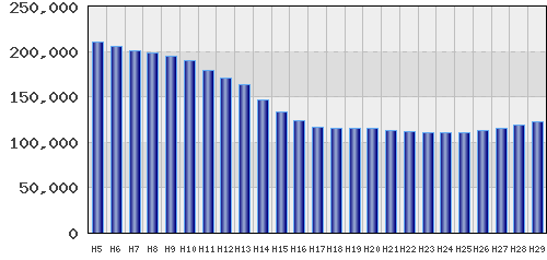 graph