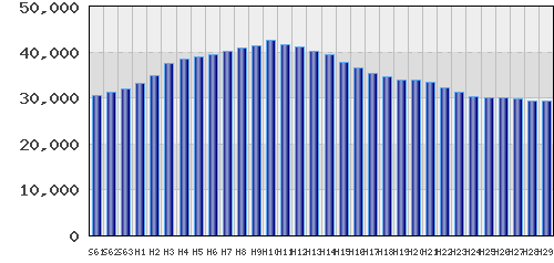 graph