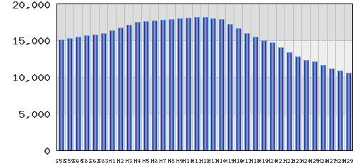 graph
