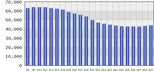 graph