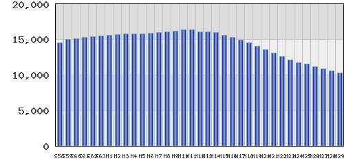 graph