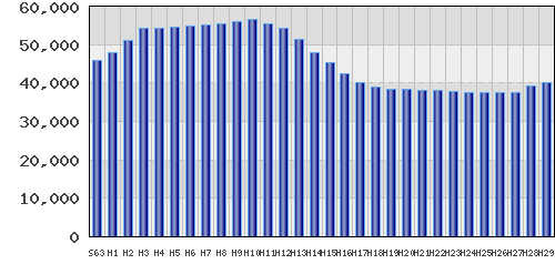 graph
