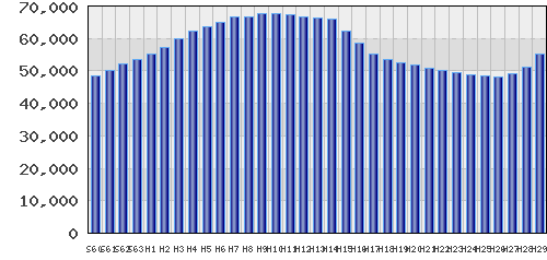 graph