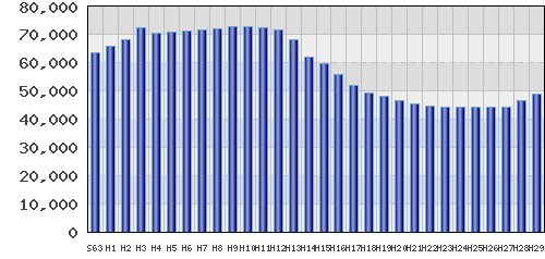 graph
