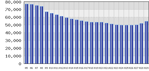 graph
