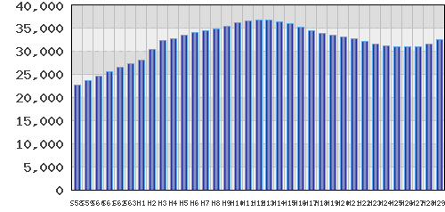 graph