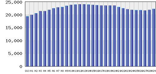 graph