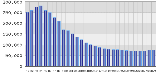 graph
