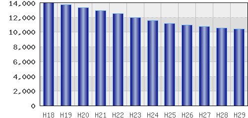 graph