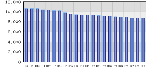 graph