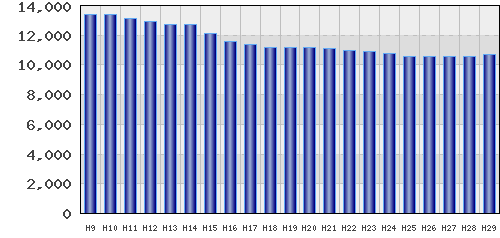 graph