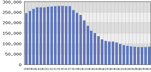 graph