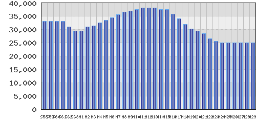 graph