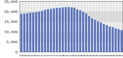 graph