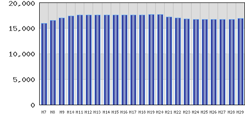 graph