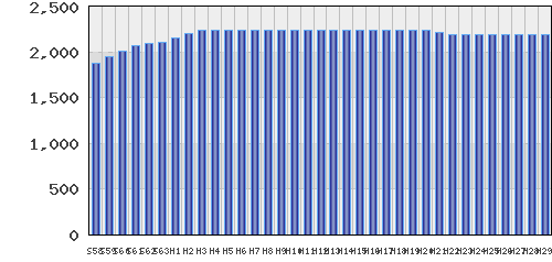 graph