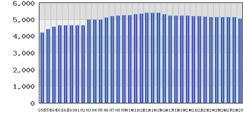 graph