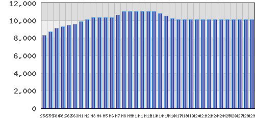 graph
