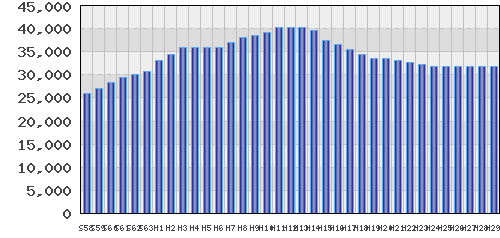 graph