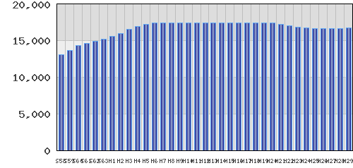 graph
