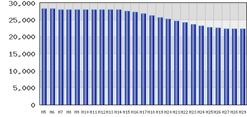 graph
