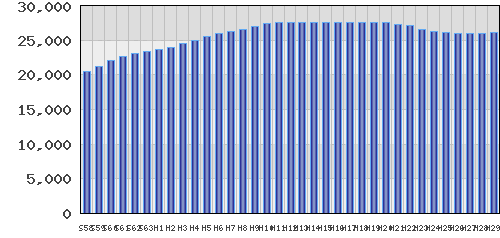 graph