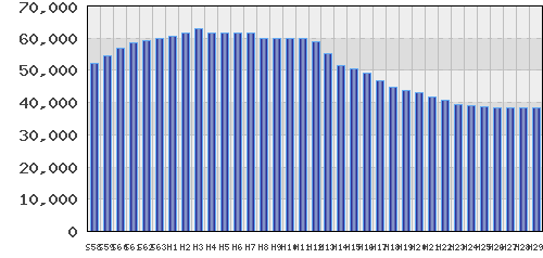 graph